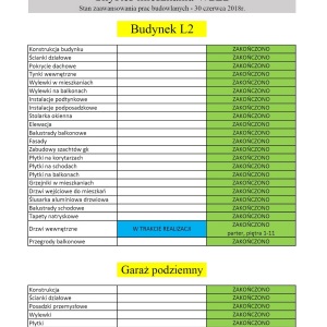 raport w2 l2 skyres dni otwarte